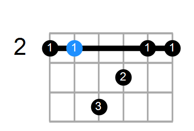 Bmaj7sus2/F# Chord